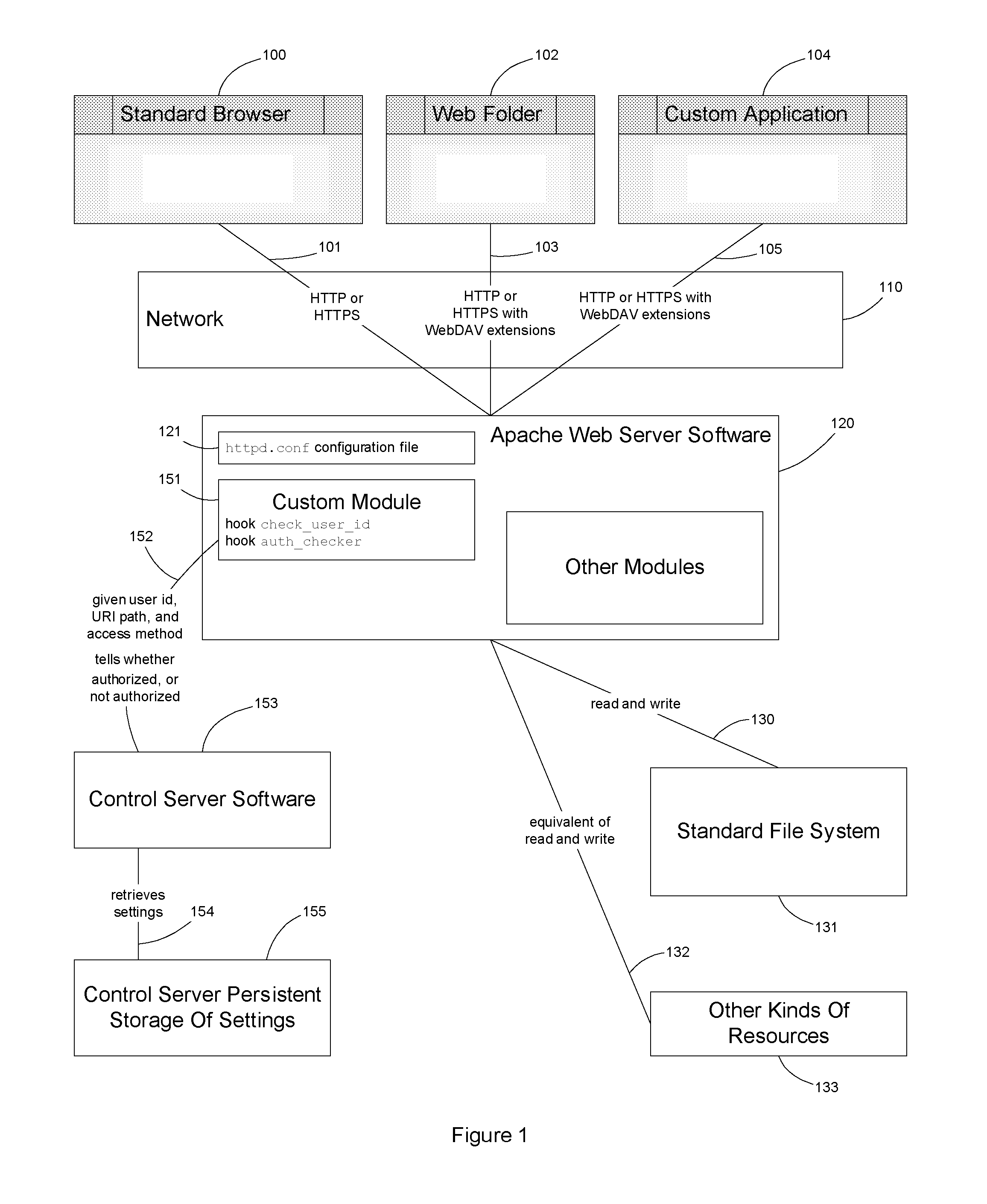 User interface driven access control system and method