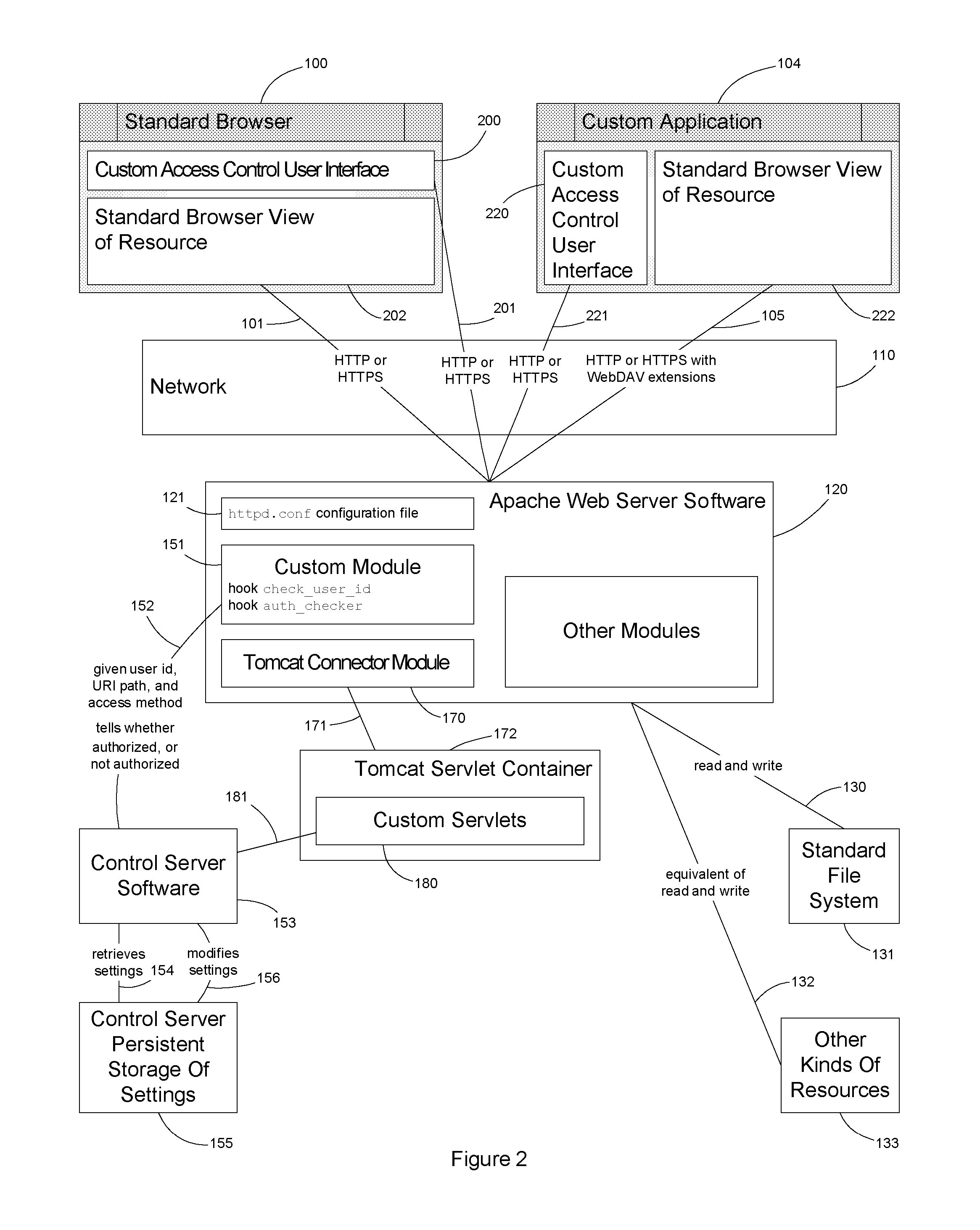 User interface driven access control system and method