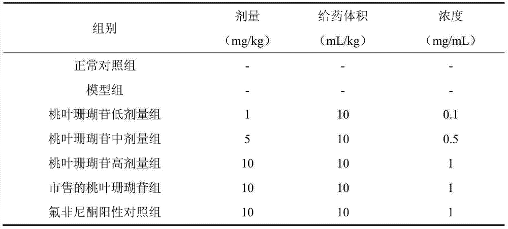 Application of aucubin to preparation of medicines for treating renal interstitial fibrosis