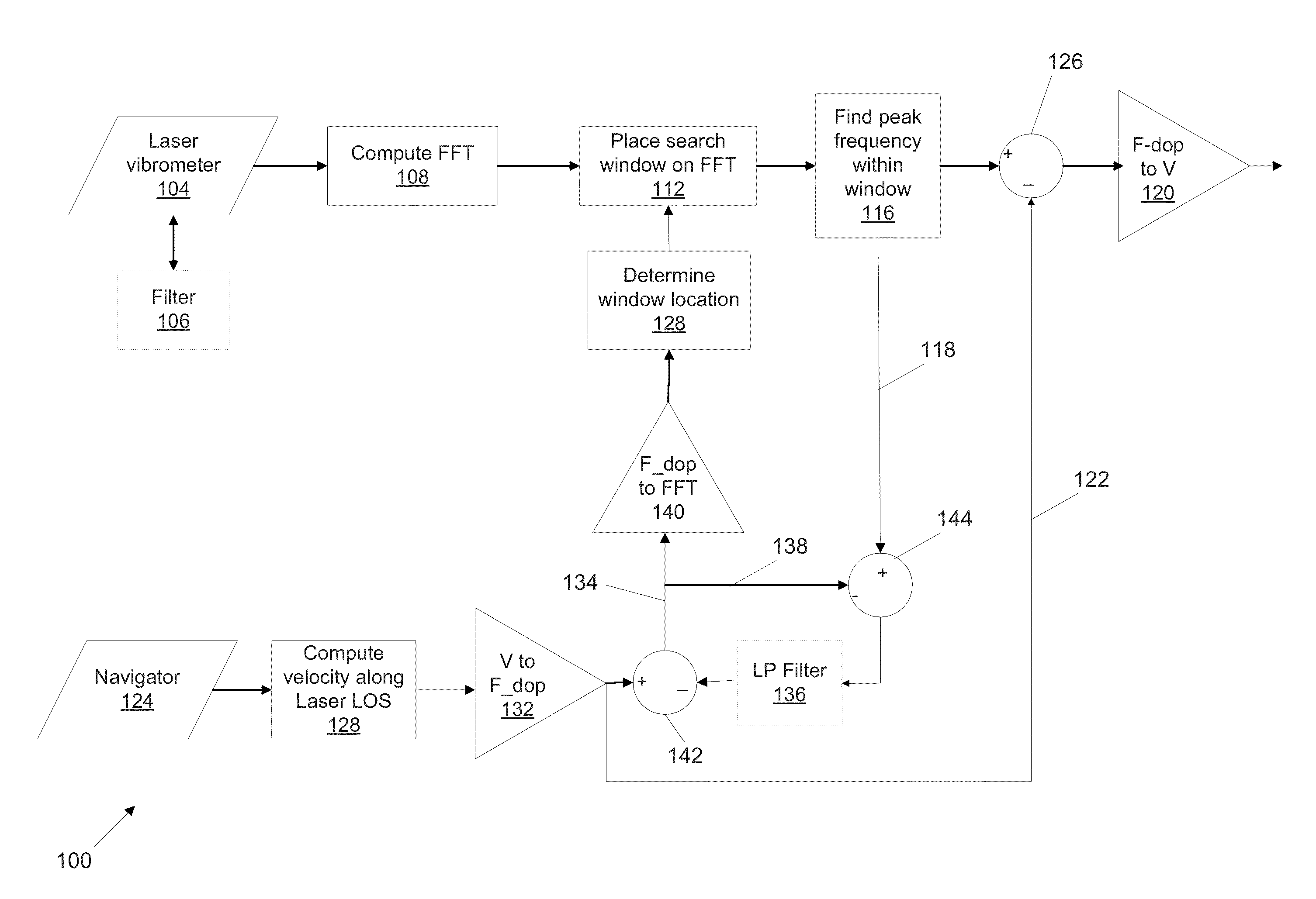 Doppler tracking in presence of vehicle velocity uncertainty