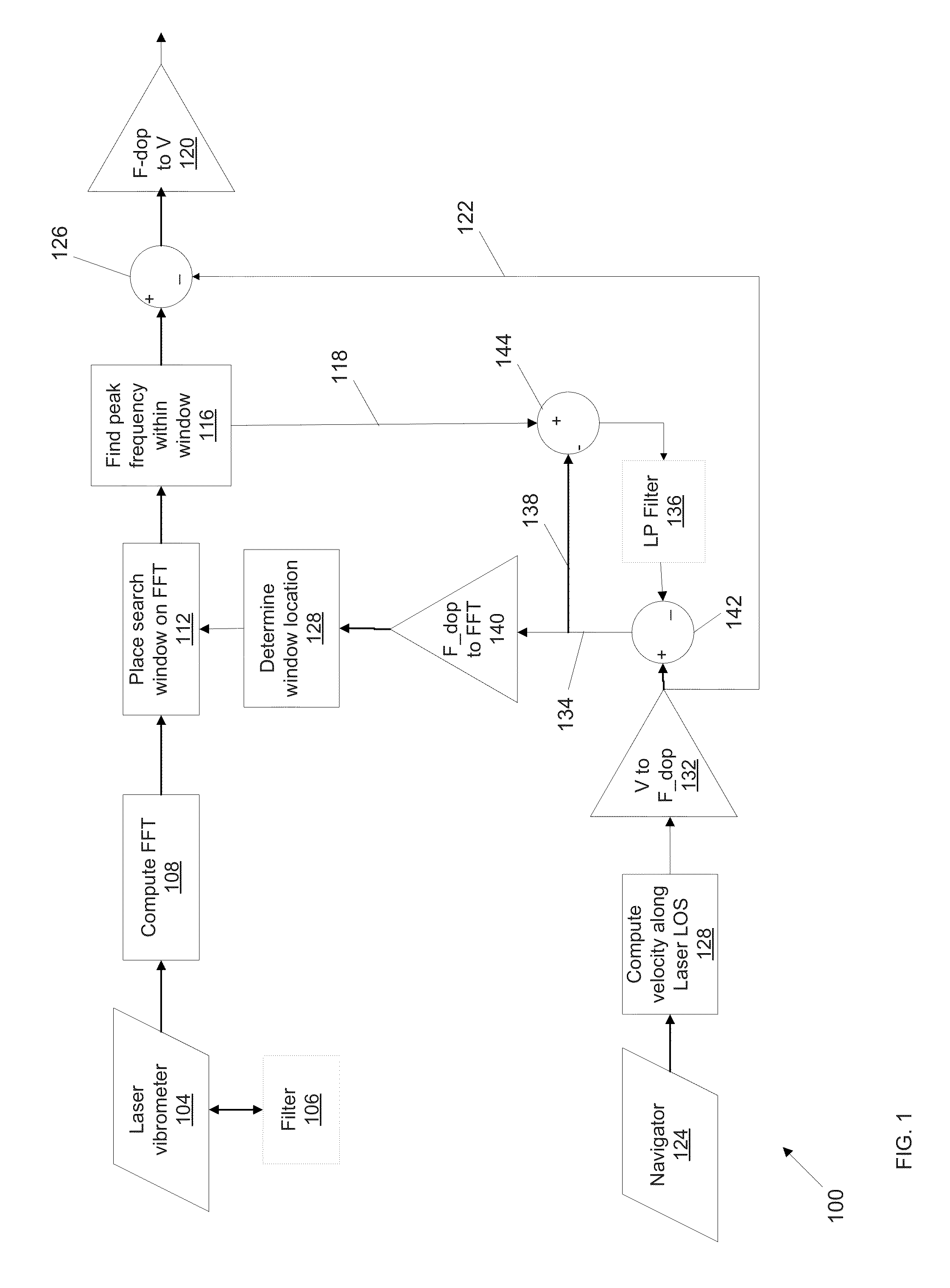 Doppler tracking in presence of vehicle velocity uncertainty