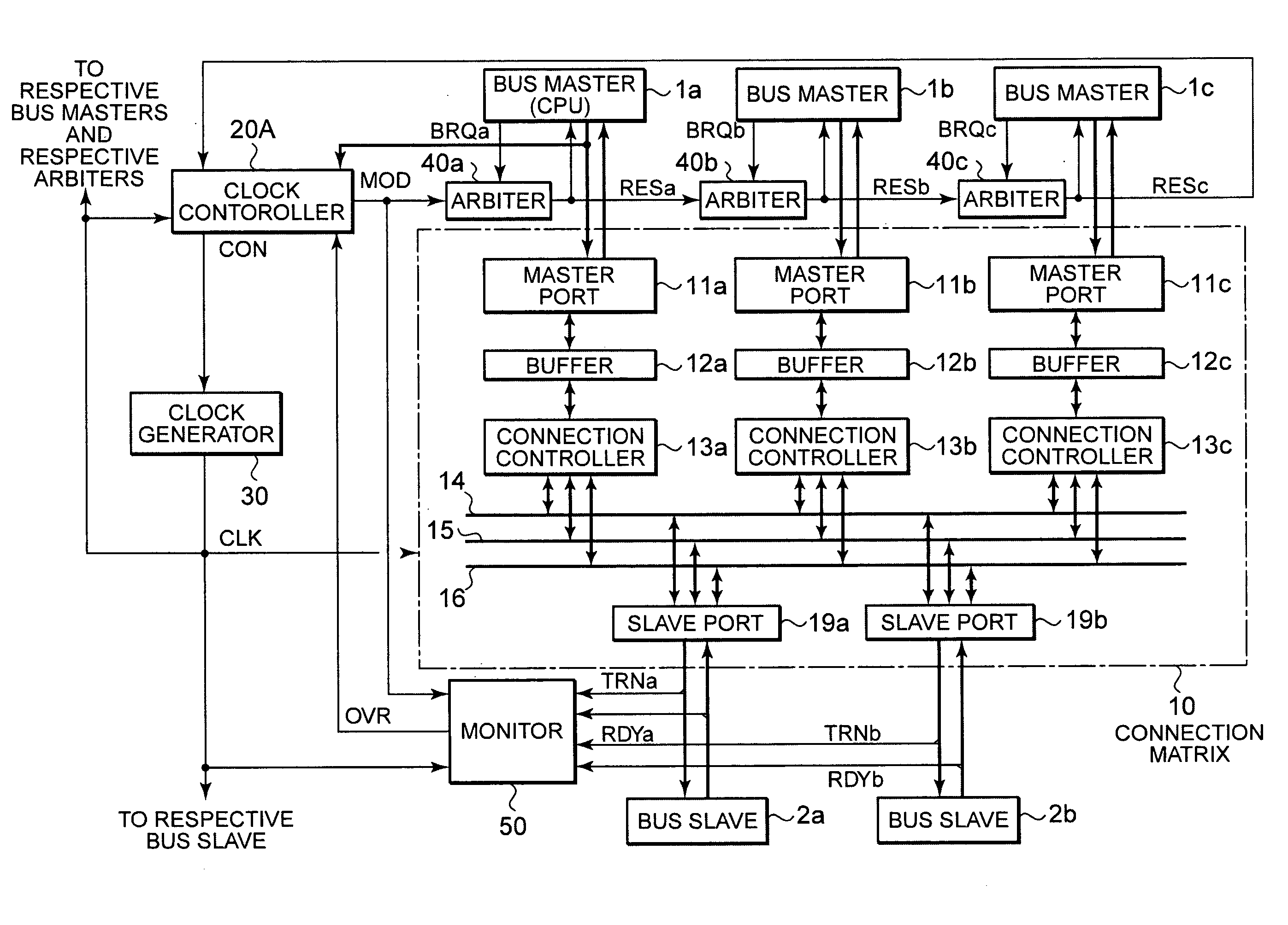 Multilayered bus system