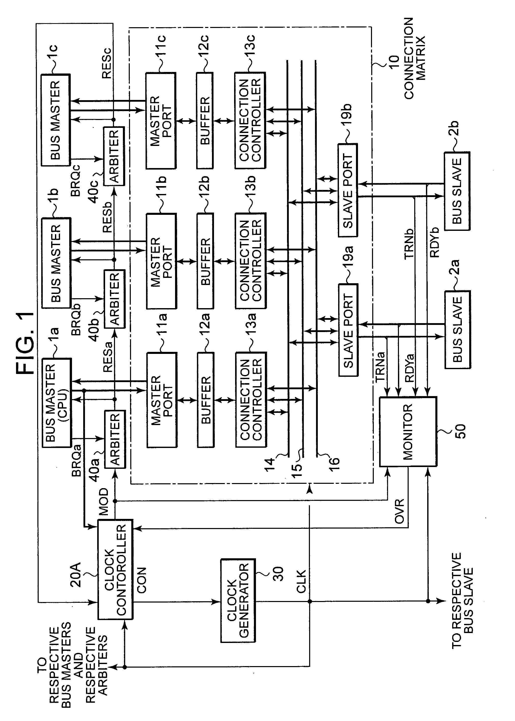 Multilayered bus system