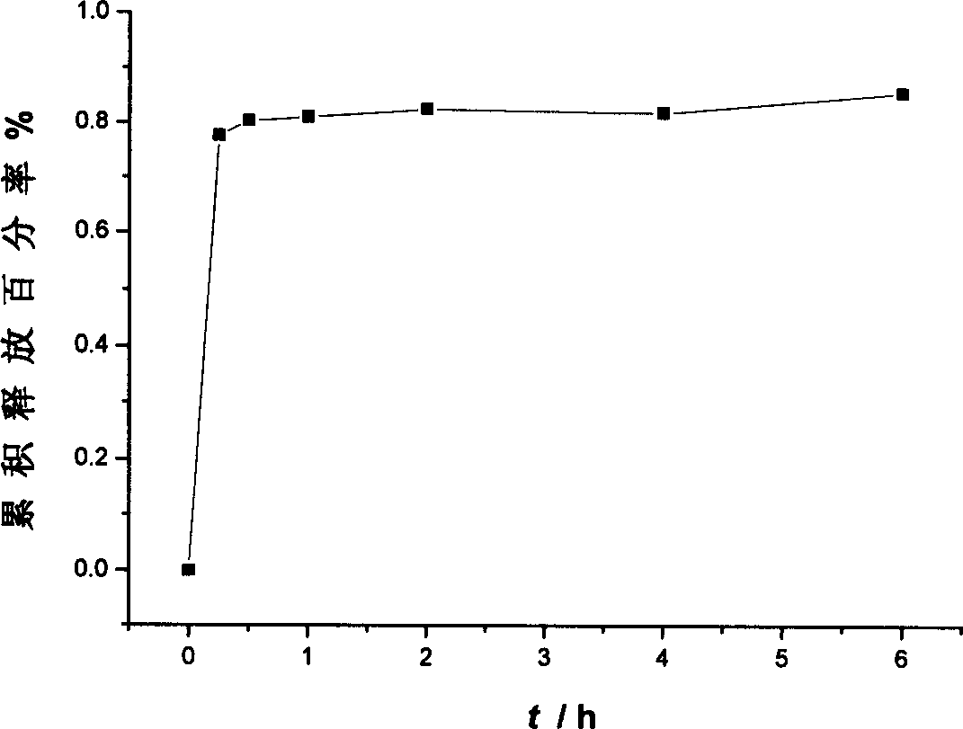 Osmotic pump controlled release tablet of solid dispersion of hydroxy camptothecin and prepn. method