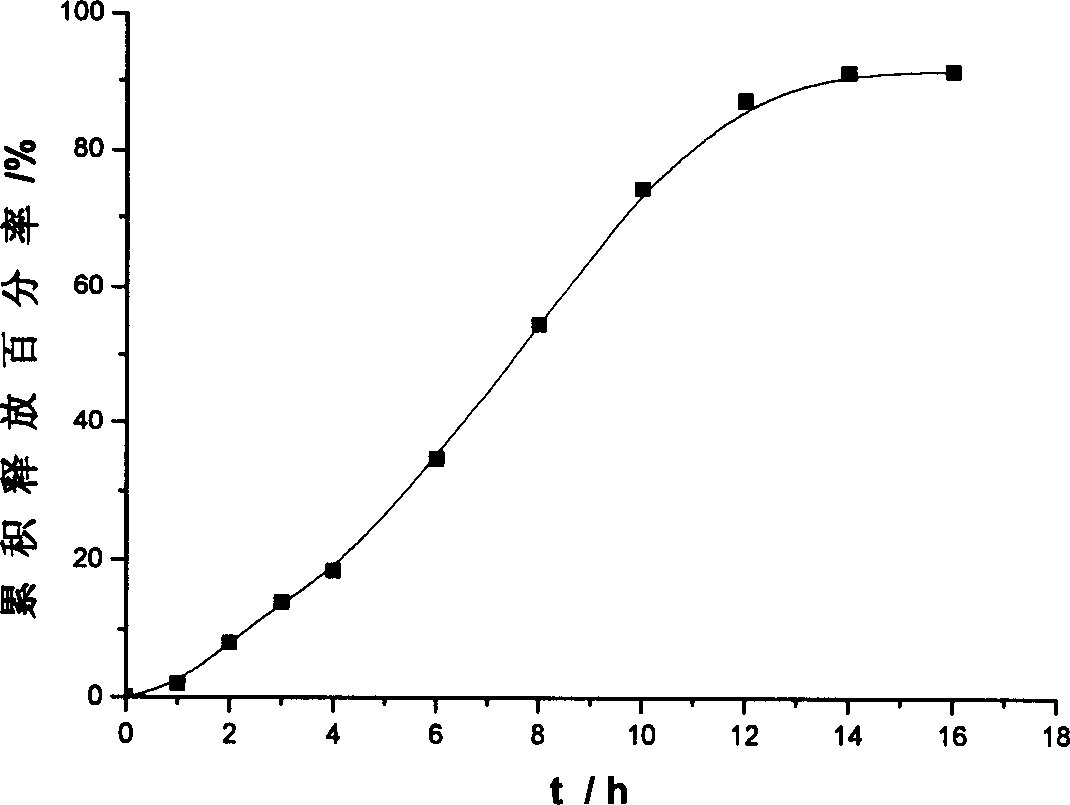 Osmotic pump controlled release tablet of solid dispersion of hydroxy camptothecin and prepn. method