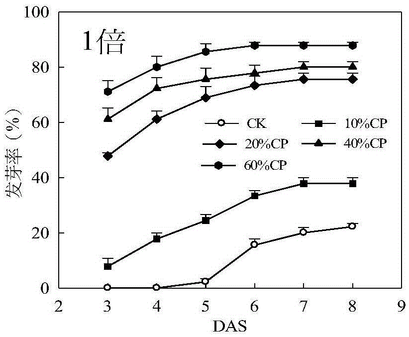 Seed pelleting method for promoting one-time seeding of full seedlings under wet direct seeding paddy flooding conditions