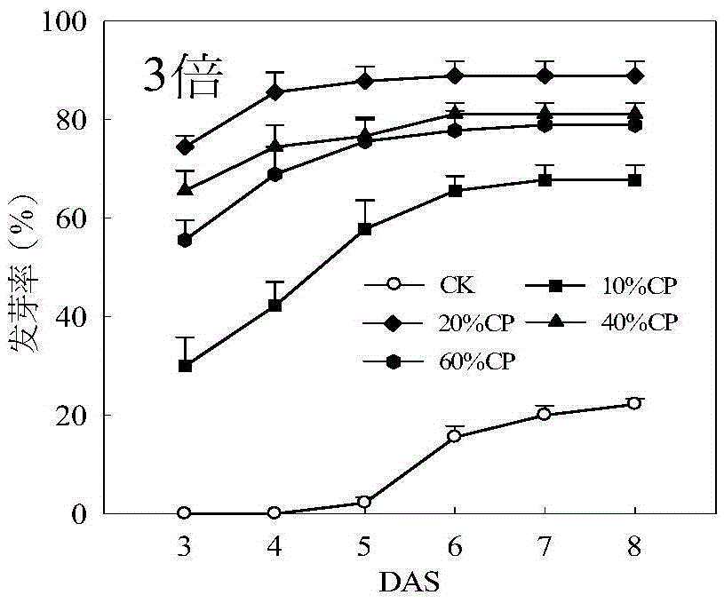 Seed pelleting method for promoting one-time seeding of full seedlings under wet direct seeding paddy flooding conditions