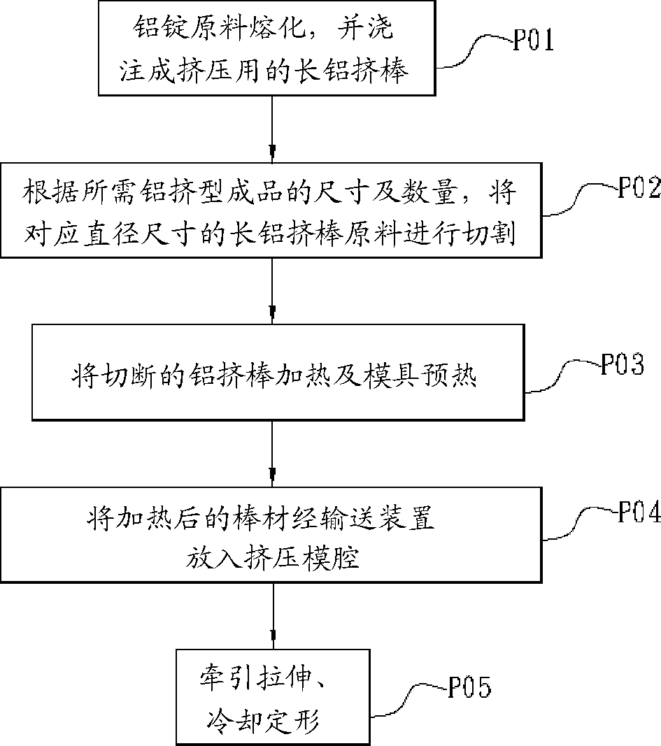 Forming method of aluminum extrusion