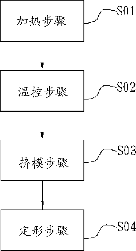 Forming method of aluminum extrusion