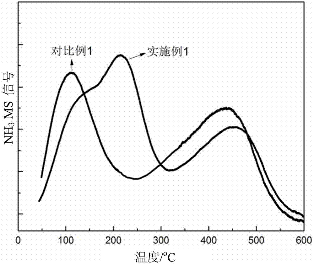 Boron-modified ferrierite molecular sieve catalyst as well as preparation method and application thereof