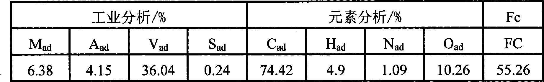 Method for rapid medium-low temperature dry distillation of coal by using microwave