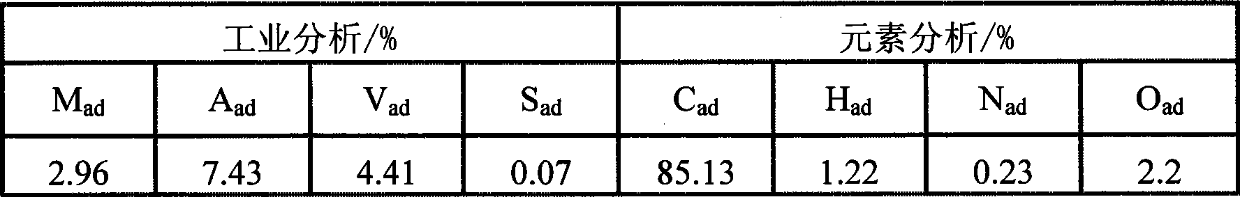 Method for rapid medium-low temperature dry distillation of coal by using microwave