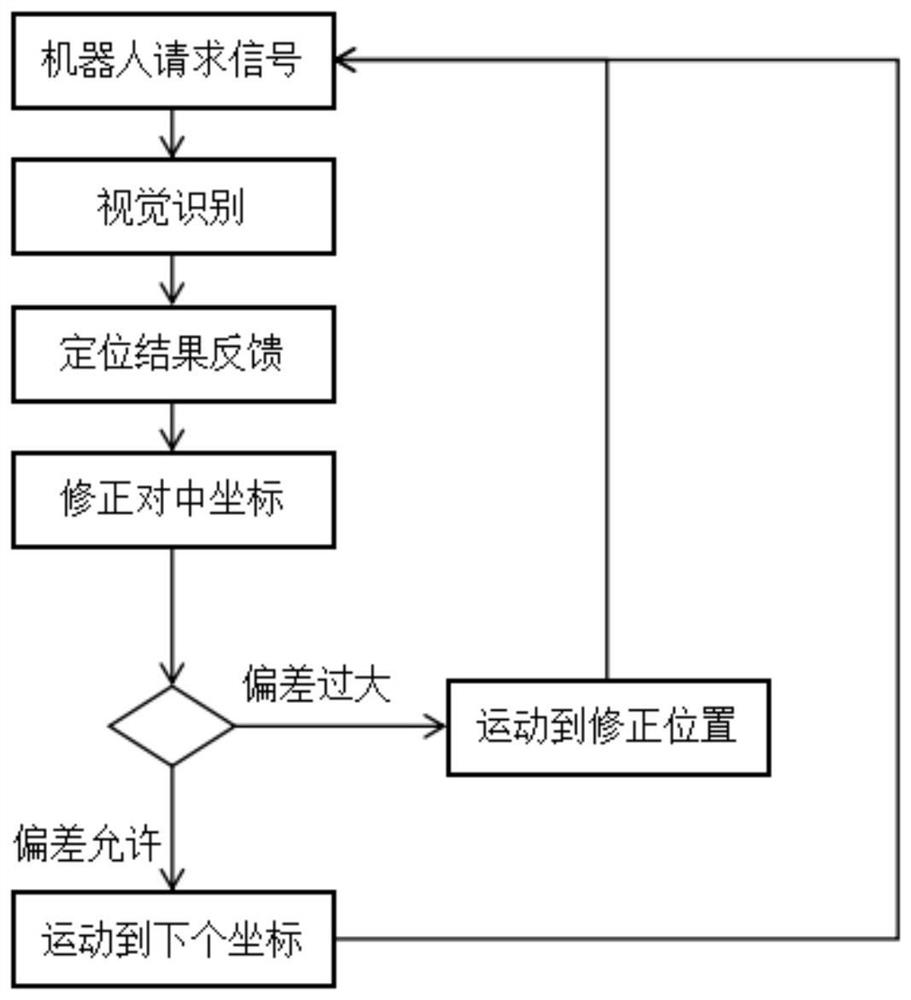 A visual detection method for bobbin positioning of cheese