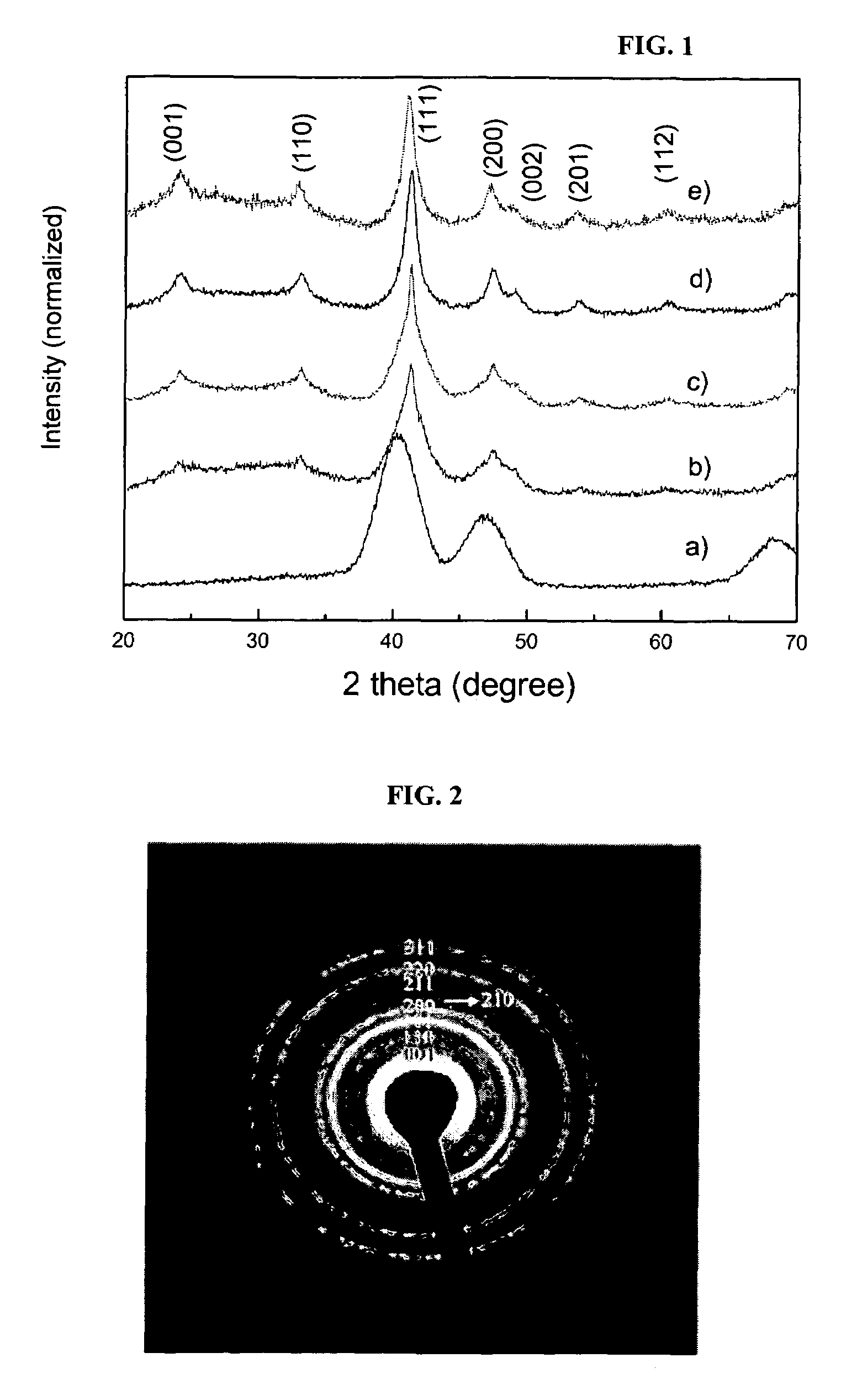 Method of maintaining particle size