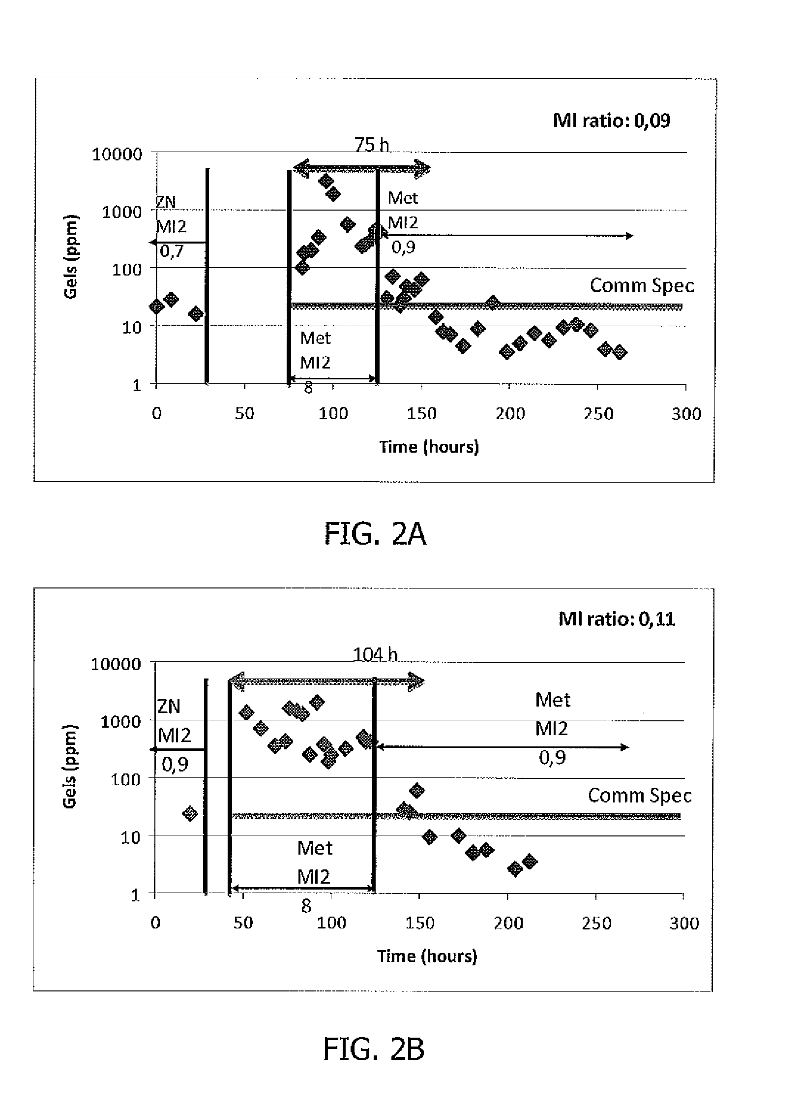 Method for producing polyethylene