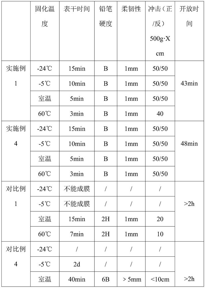 an epoxy curing agent