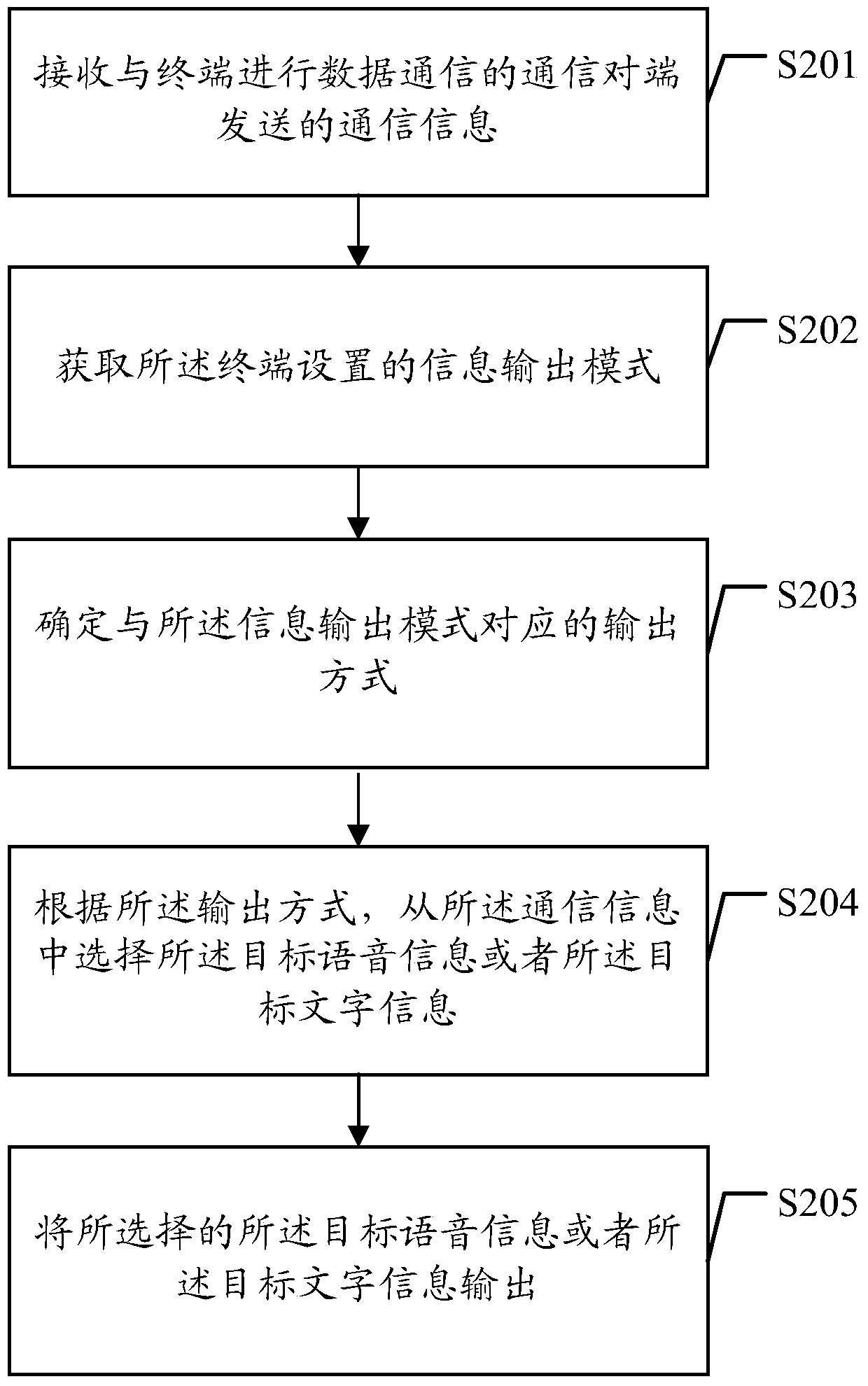 an information processing method