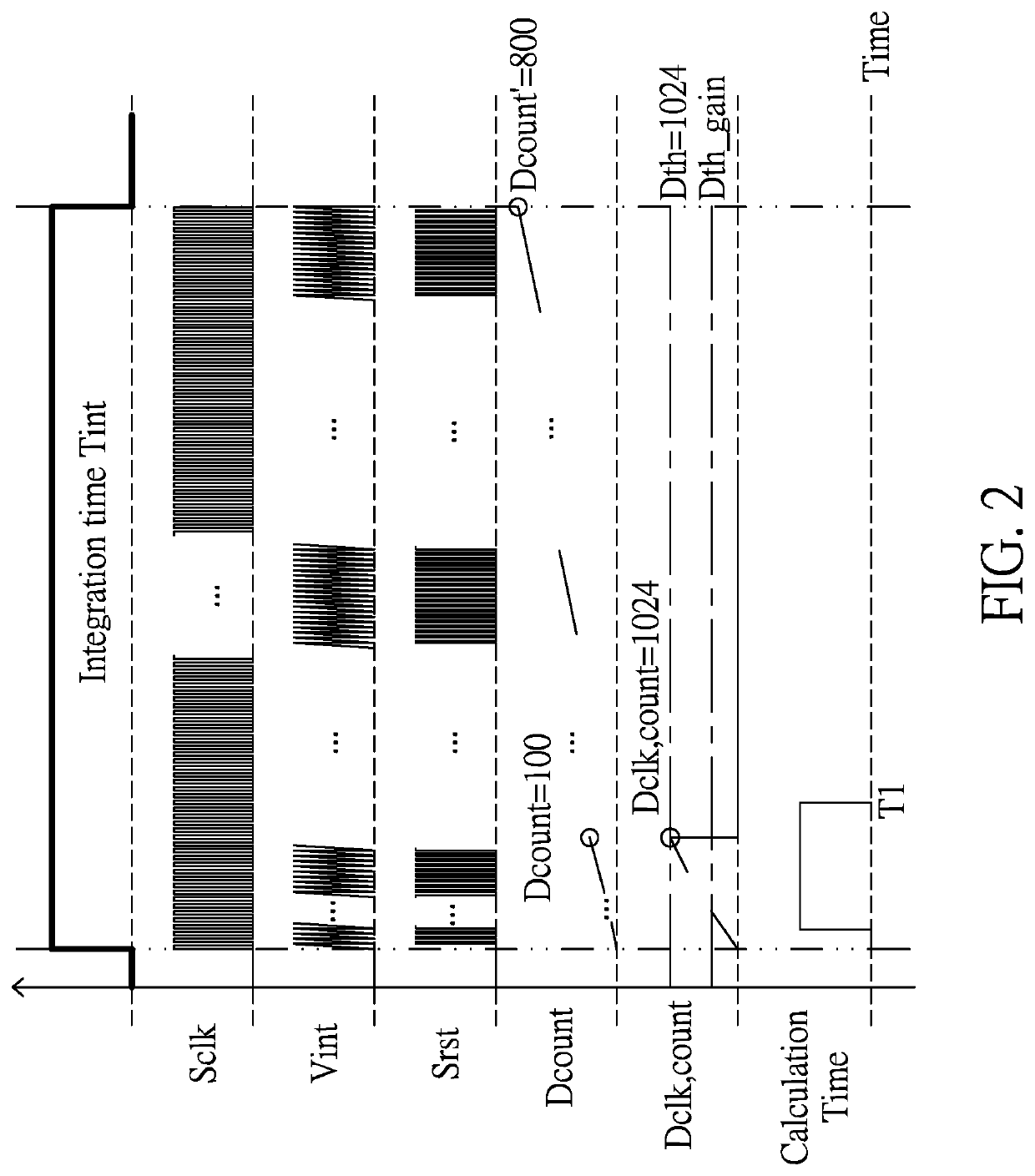 Rapid sensing value estimation circuit and method thereof