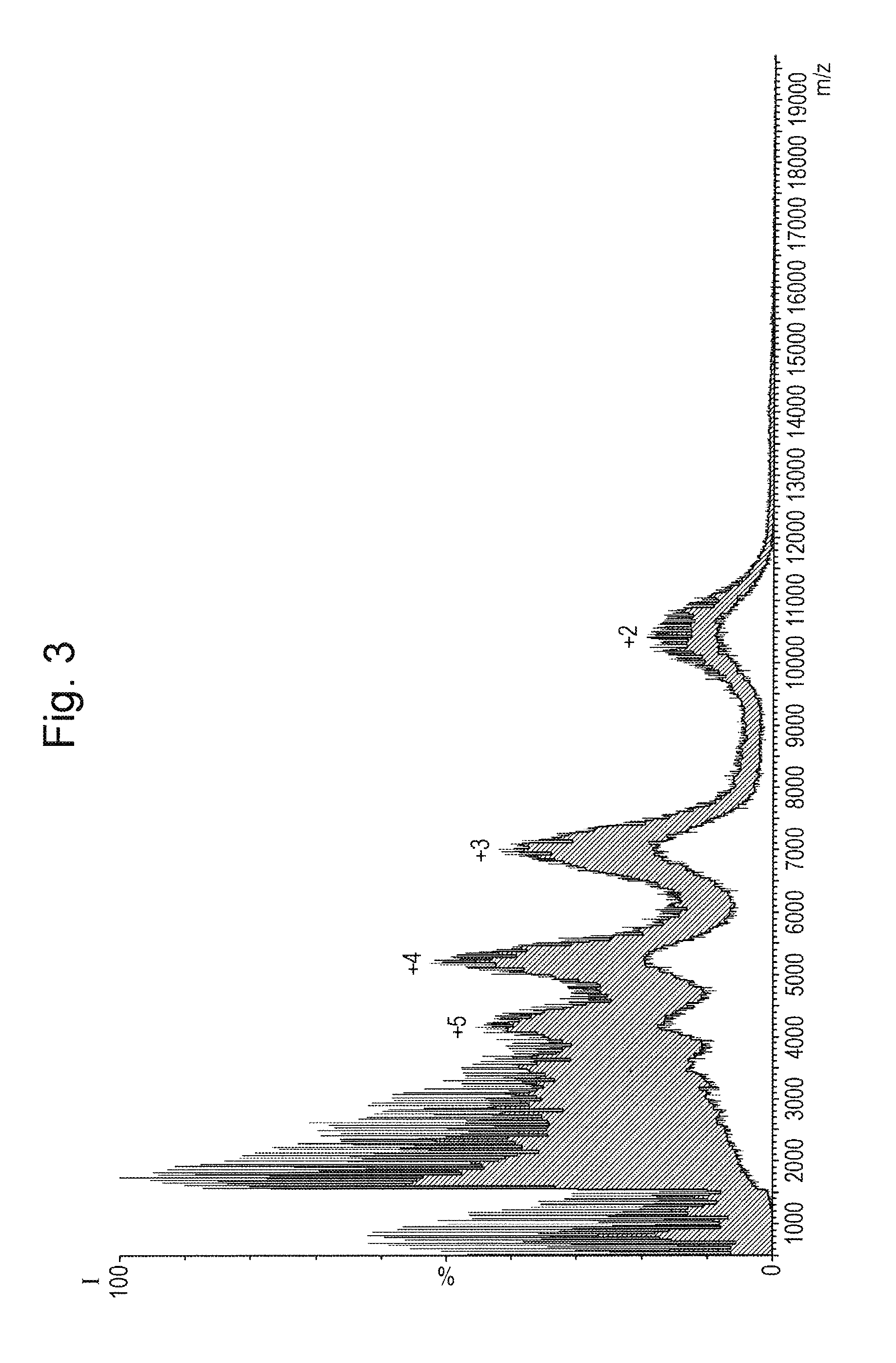 Charge-Stripping of Multiply-Charged Ions