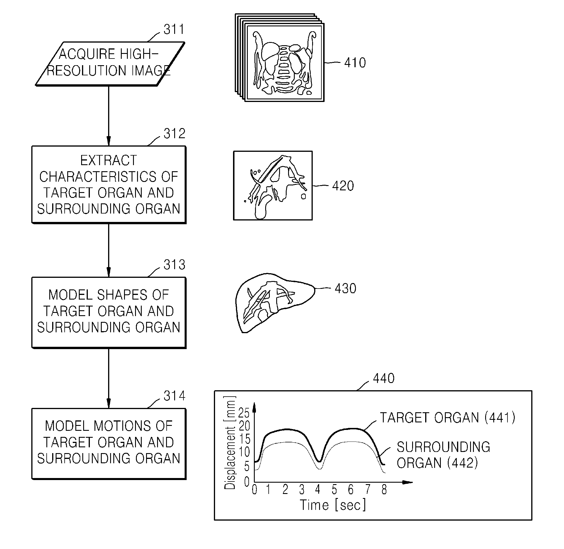 Method and apparatus for tracking a position of a tumor