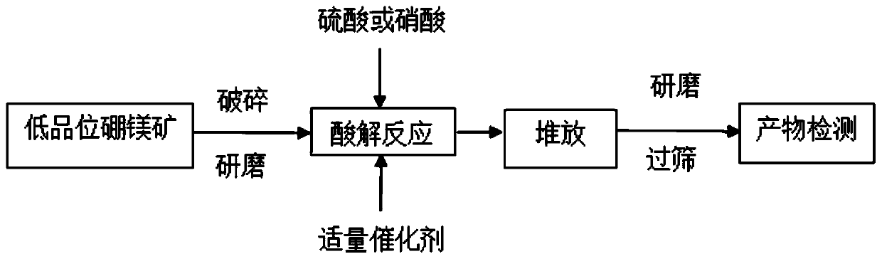 Medium trace element compound fertilizer as well as preparation method and application thereof