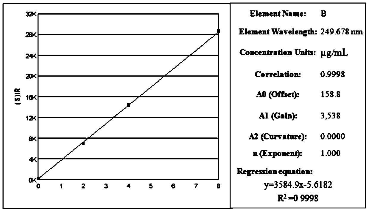 Medium trace element compound fertilizer as well as preparation method and application thereof