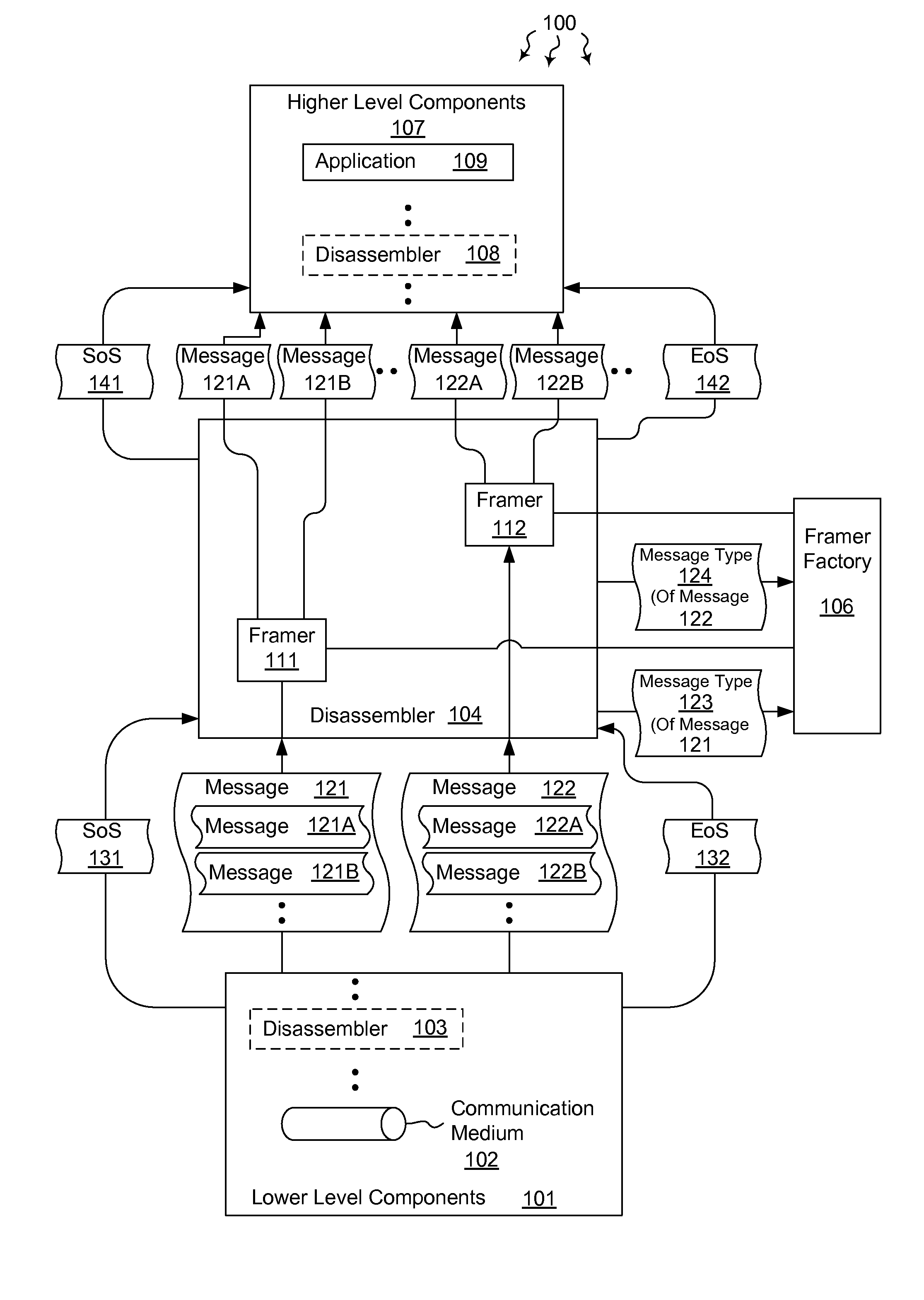 Hierarchically disassembling messages