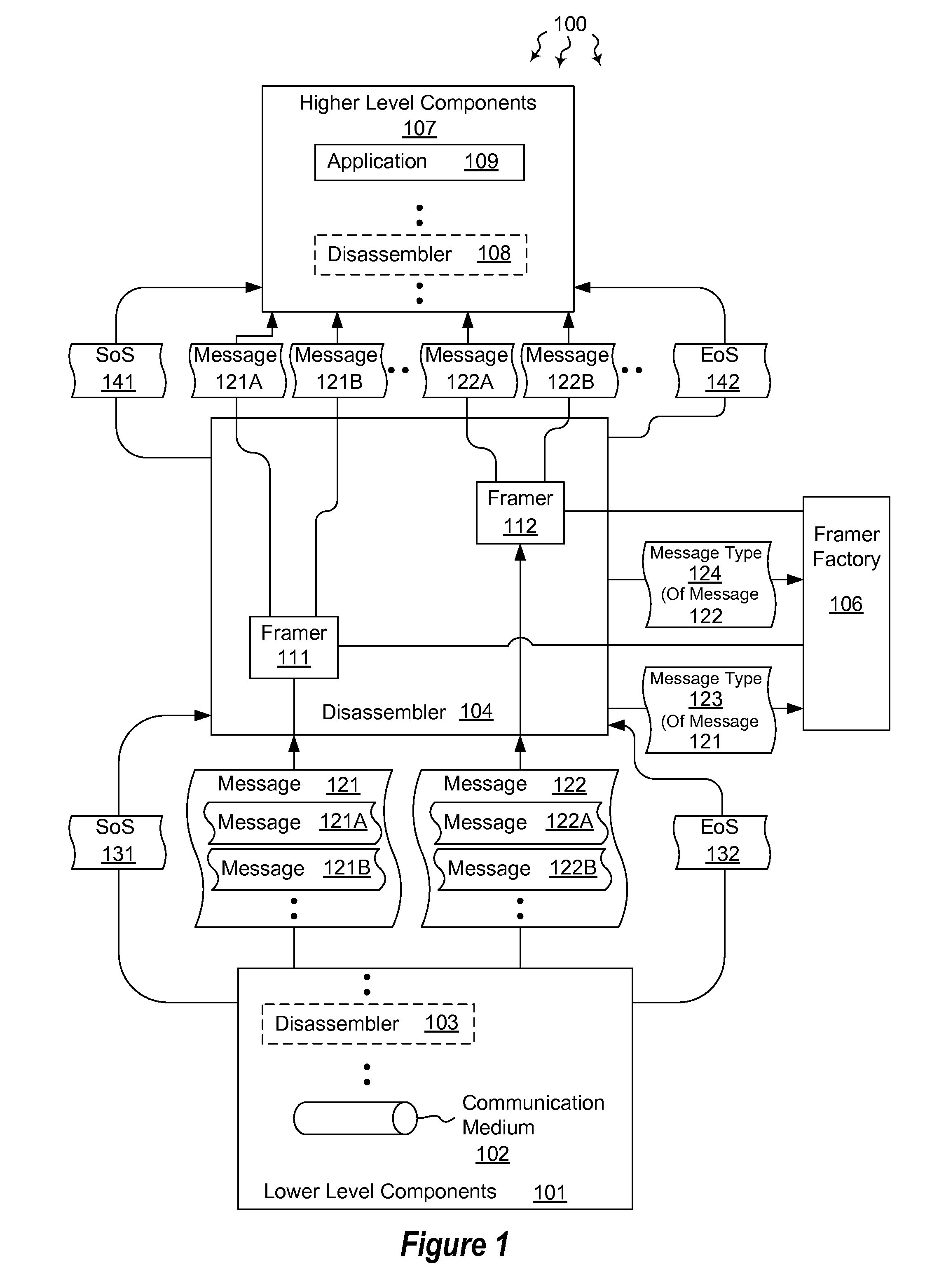 Hierarchically disassembling messages