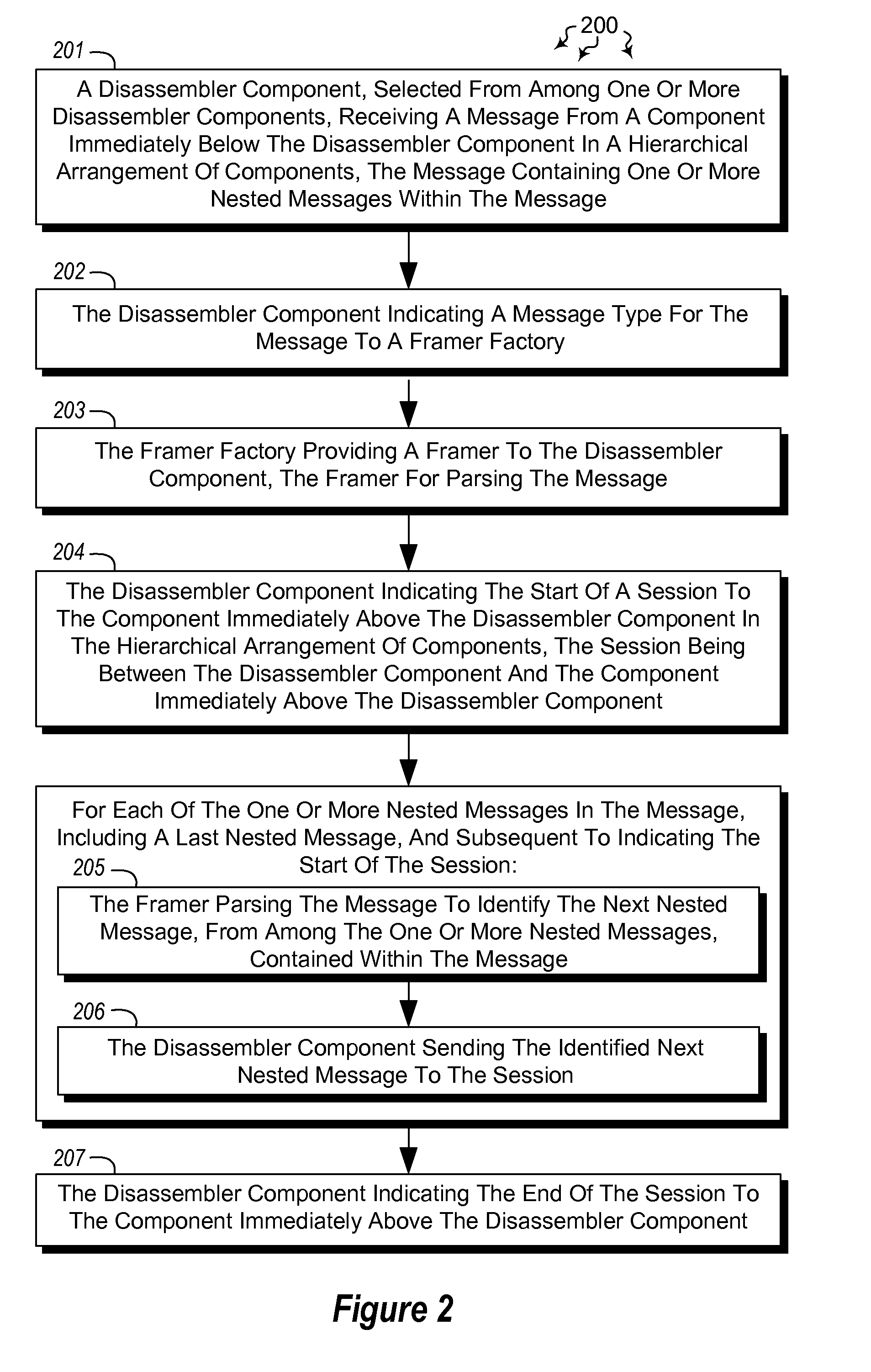 Hierarchically disassembling messages