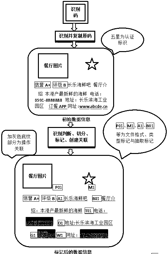 An identification code intelligent analysis and processing system and its processing method