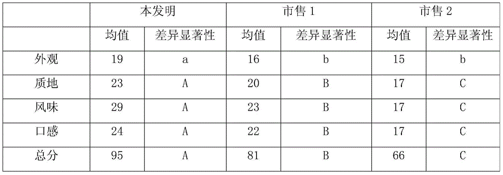 Fruit-vegetable nutrition powder and preparation method thereof