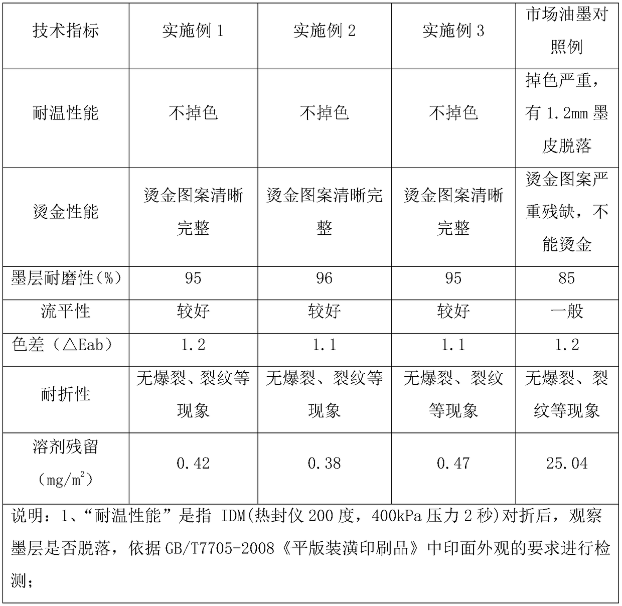 Water-based temperature-resistant stampable ink composition for aluminum sprayed paper