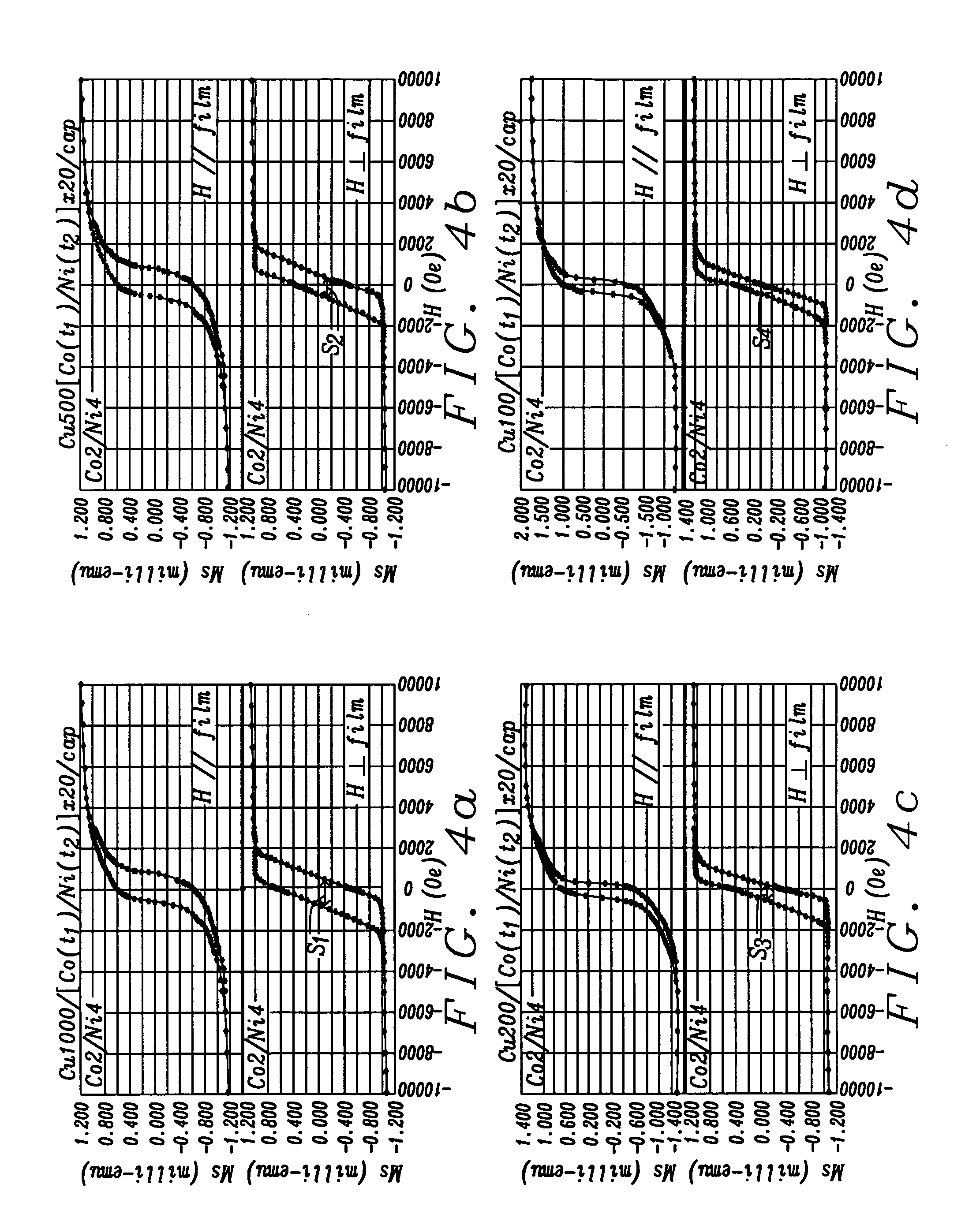 Thin seeded Co/Ni multiplayer film with perpendicular anisotropy for read head sensor stabilization