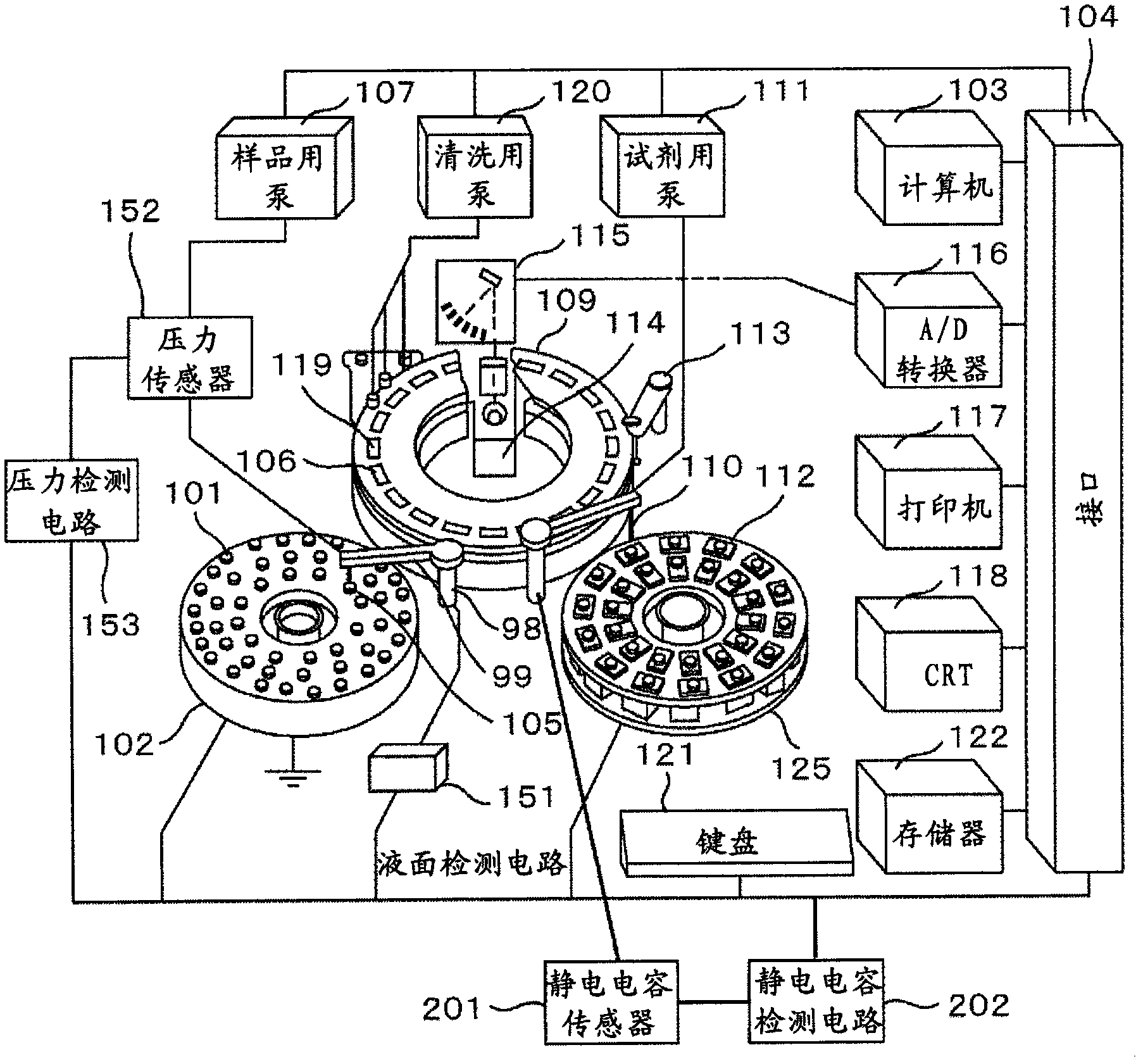 Autoanalyzer