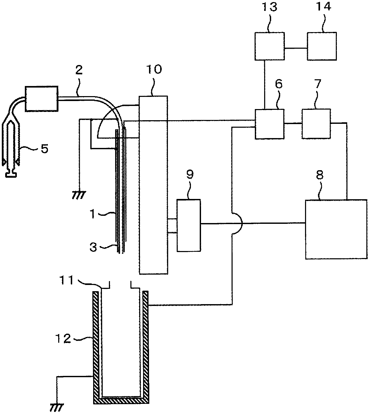 Autoanalyzer