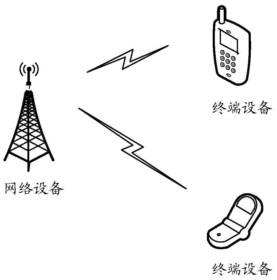 Communication method and device