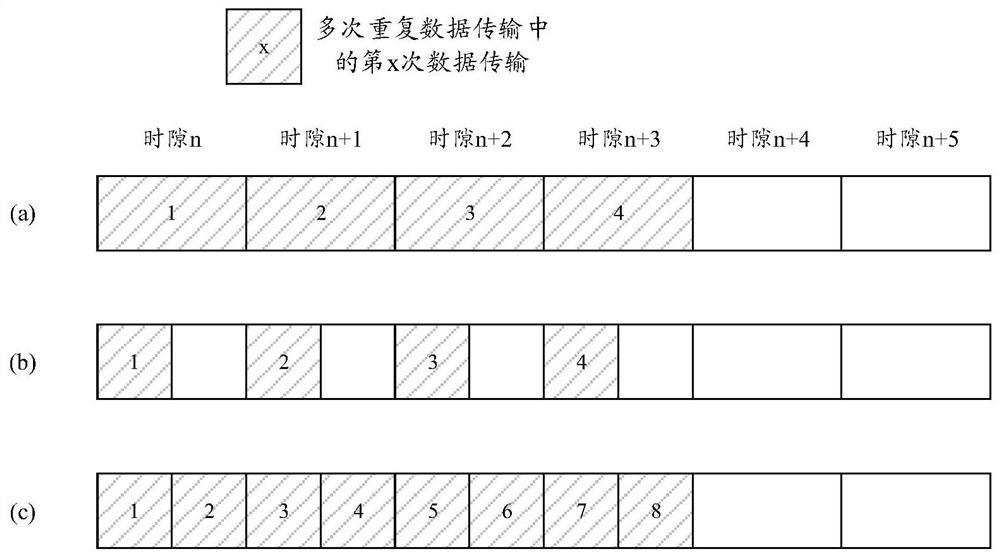 Communication method and device