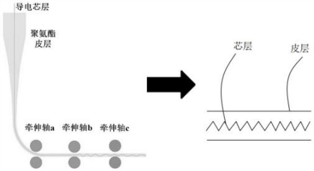 Flexible conductive polyurethane fiber and preparation method thereof