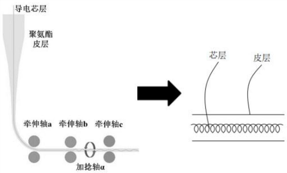 Flexible conductive polyurethane fiber and preparation method thereof