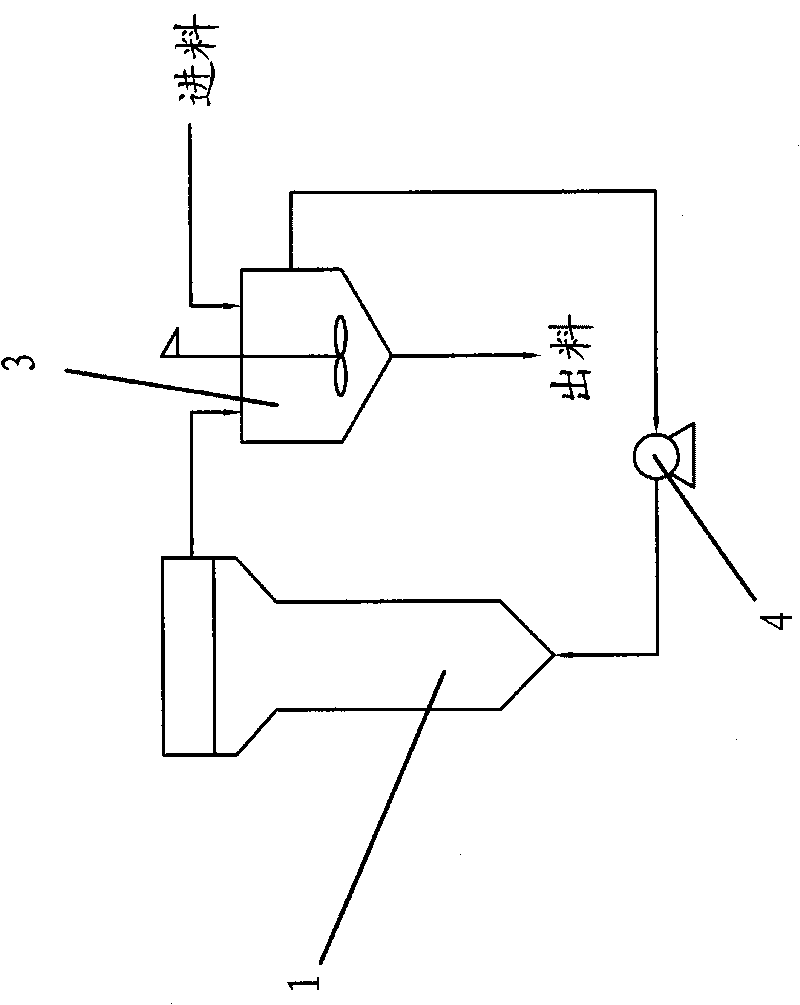 Extraction method of shark chondroitine