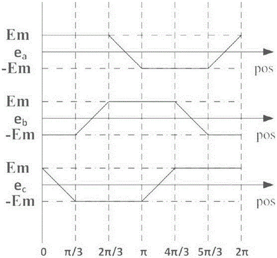 BLDC motor phase detection method based on back electromotive force wave crests and wave troughs