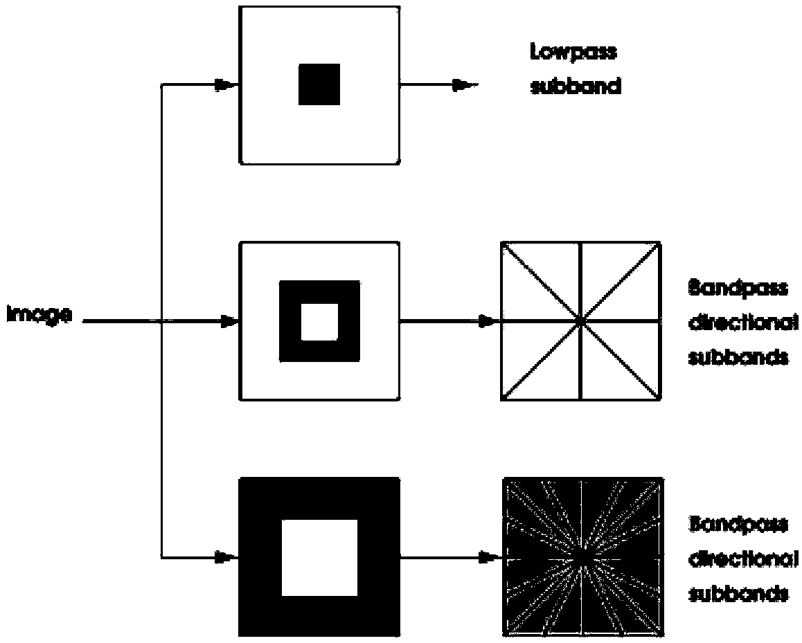 Non-subsampled contour wave transform optimization method based on parallel computing