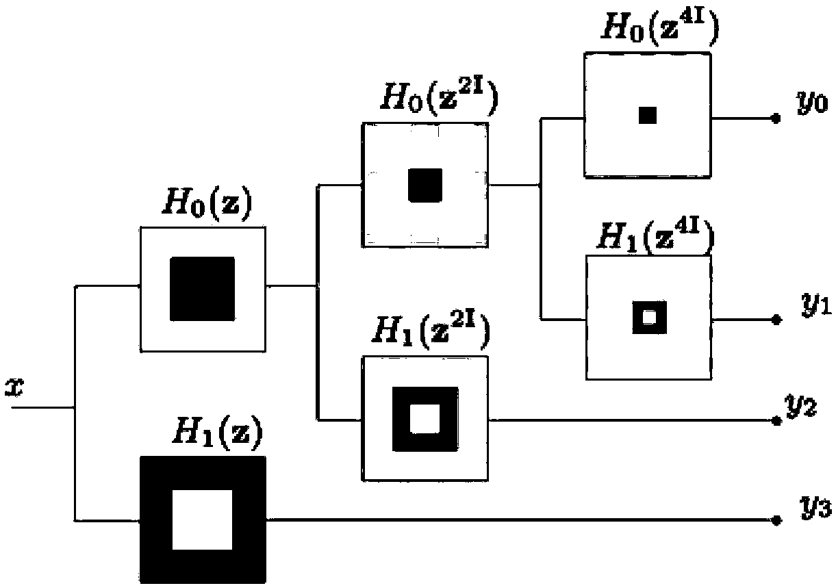 Non-subsampled contour wave transform optimization method based on parallel computing