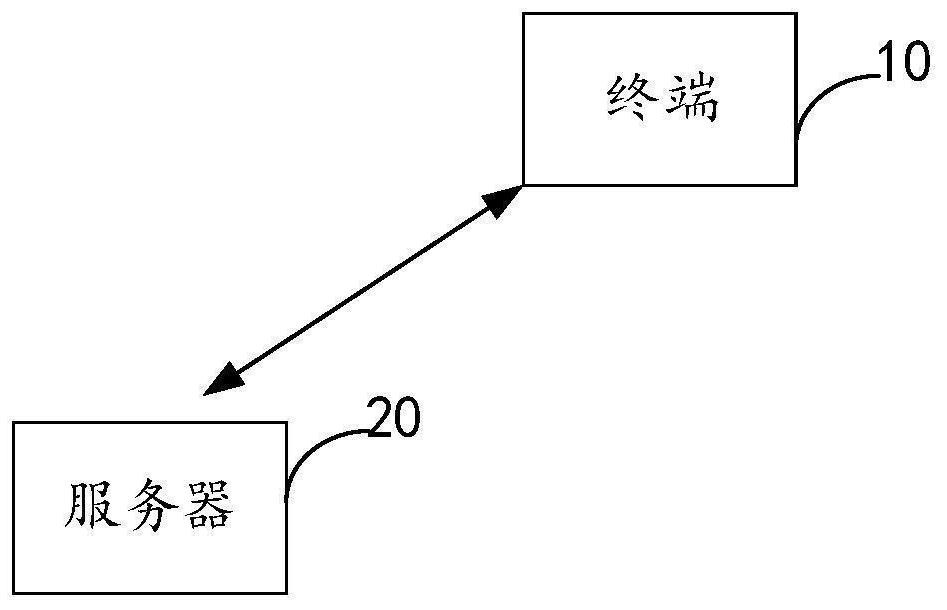 Content distribution method and device and storage medium