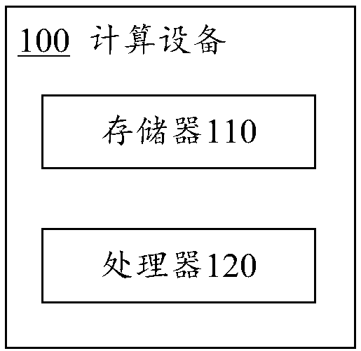 Robot hand and eye calibration method and device