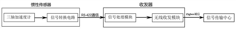 Device and method for monitoring running state of contact network positioner