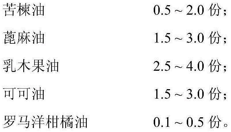 Botanical ointment for treating psoriasis and preparation method thereof