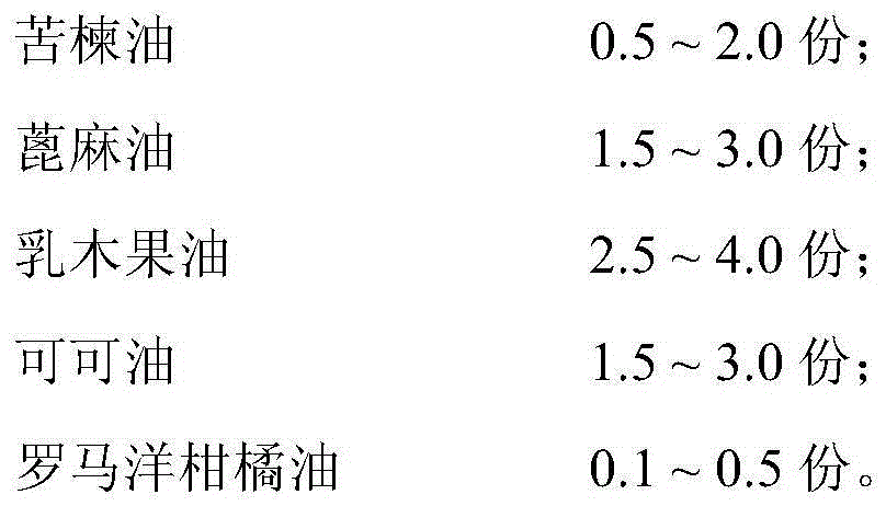 Botanical ointment for treating psoriasis and preparation method thereof