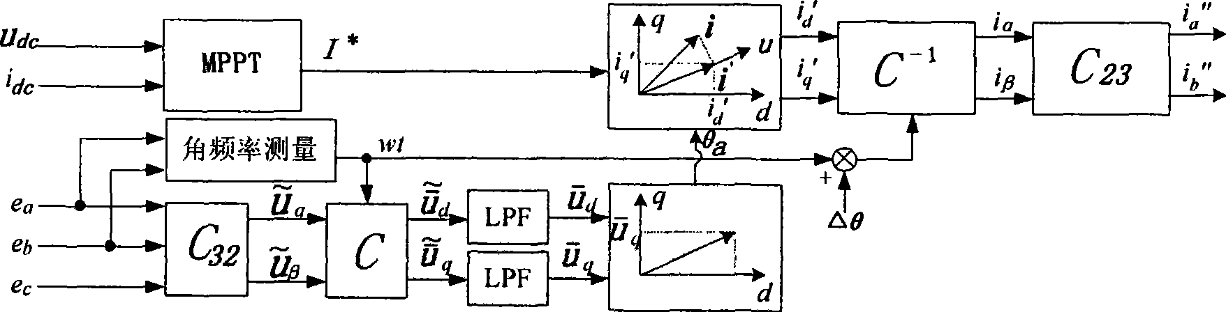 Three-phase photovoltaic grid-connected inverting control method and device thereof