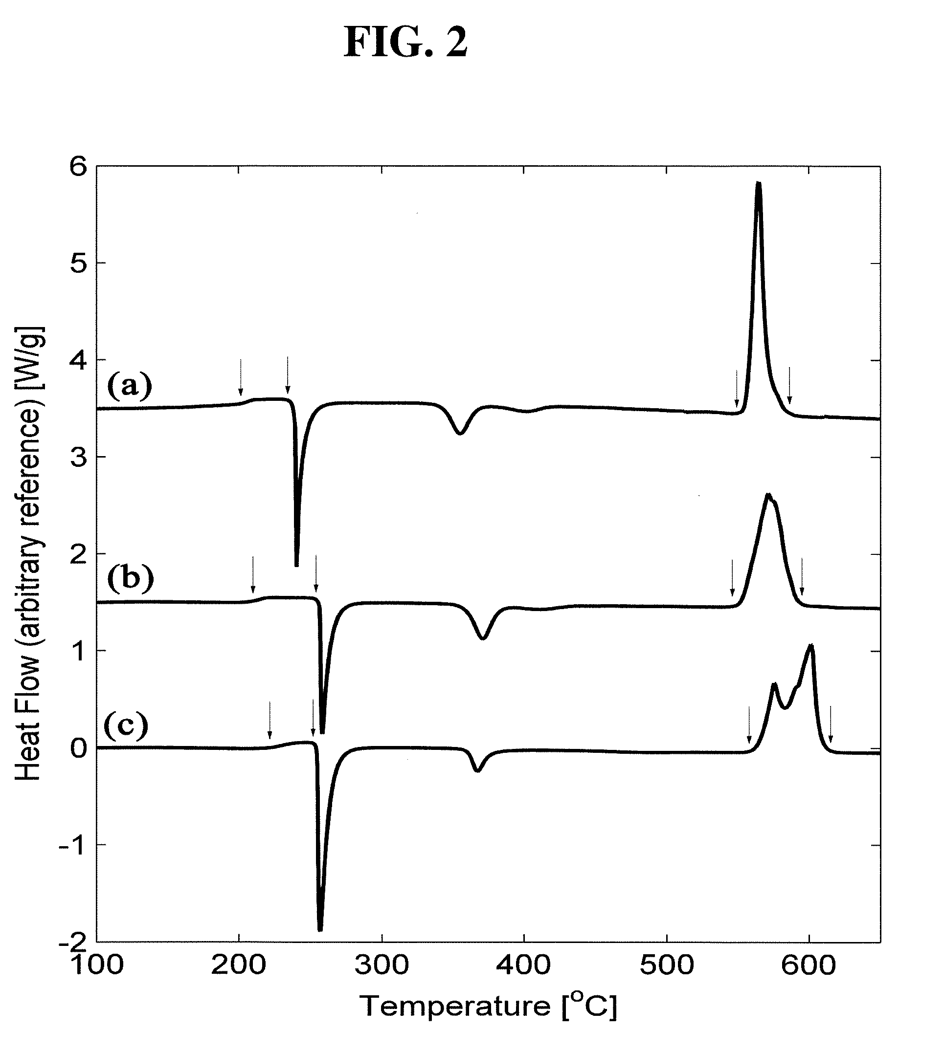 Amorphous platinum-rich alloys